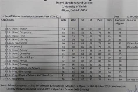 lucknow university cuet cutoff 2023