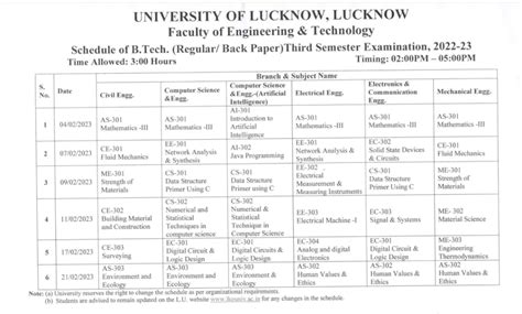 lucknow university exam date 2023