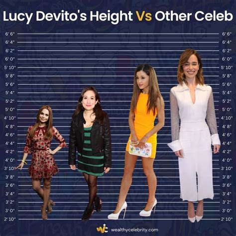 lucy devito height