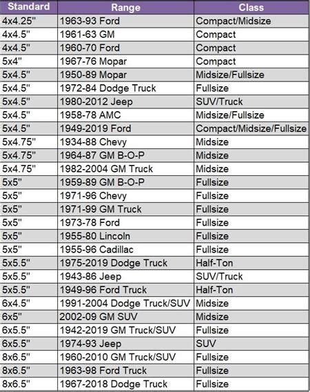 1950 f1 Lug Pattern Ford Truck Enthusiasts Forums
