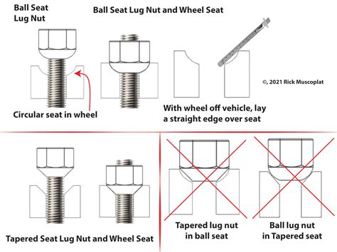 Lug Nut Seats