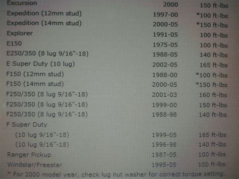 Lug Nut Torque F250