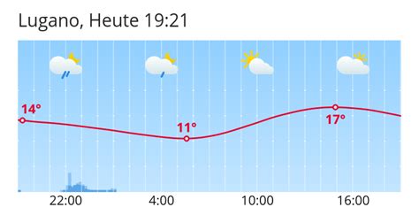 lugano wetter 16 tage