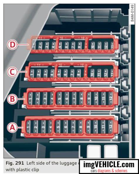 Luggage Compartment Fuse