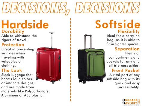 Luggage Hard Shell Vs Soft