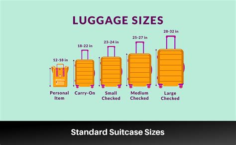 Luggage Sizes Chart