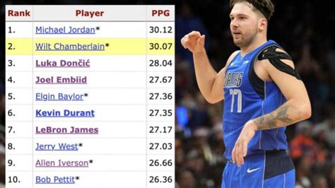 luka doncic stats per game