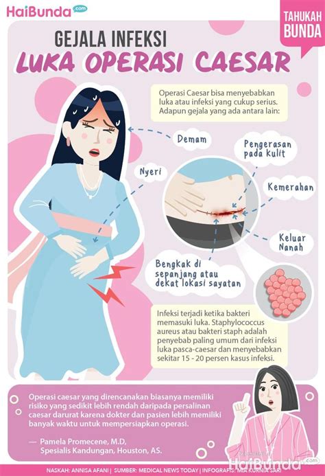 Luka Operasi Caesar