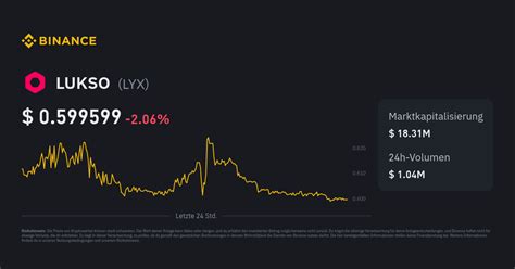 What is LUKSO Binance? An In-depth Study of the Next-Generation Platform For Digital Fashion