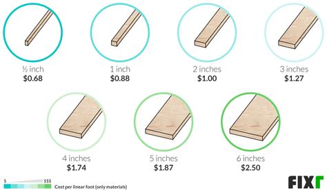 Lumber Trim Sizes