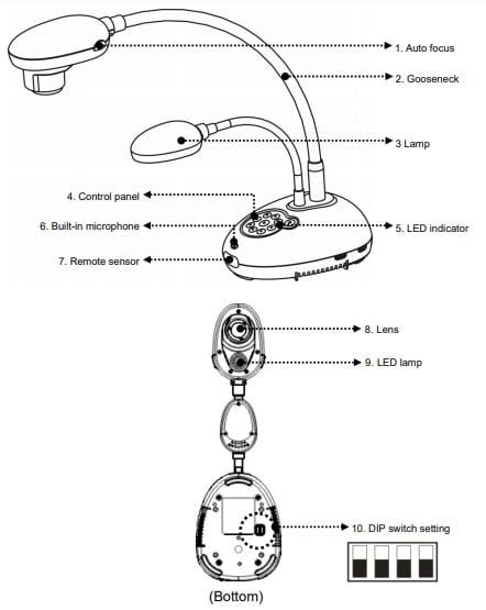 Lumens Document Camera Troubleshooting