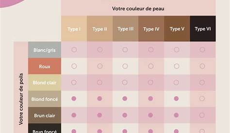 Avis que épilateur lumière pulsée LE Test 2020