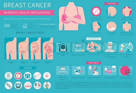 luminal b breast cancer symptoms