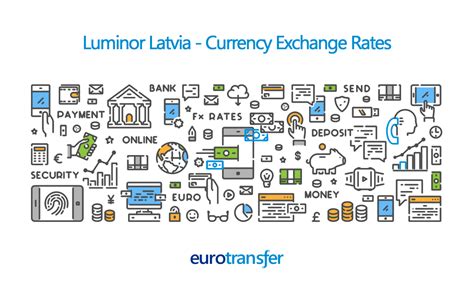 luminor.lv exchange rates