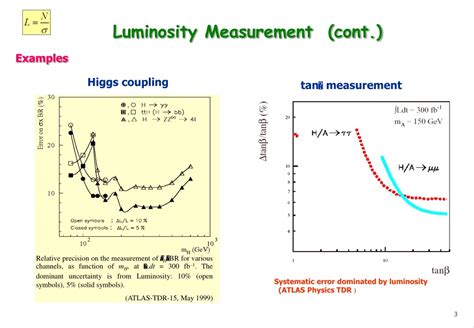Luminosity Measurement