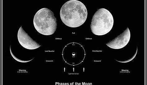 Cuánto dura la luna llena: Todo lo que debes saber