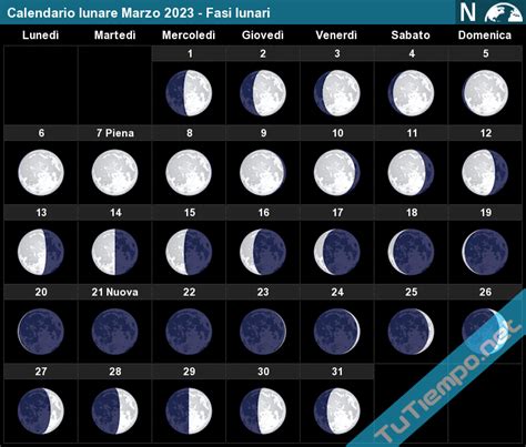 luna calante mese di marzo 2023