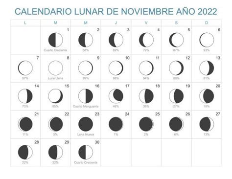 luna llena noviembre 2022