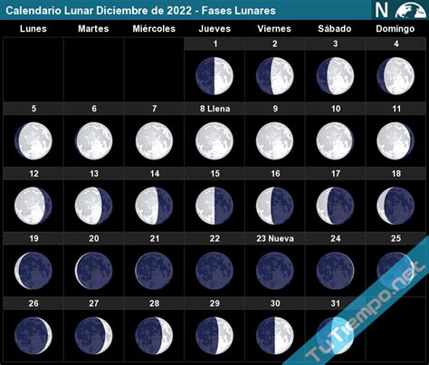 luna nueva diciembre 2022