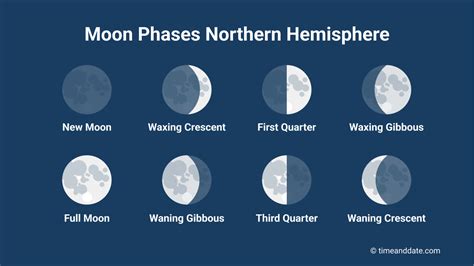 lunar cycle this month