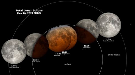lunar eclipse 2021 colorado