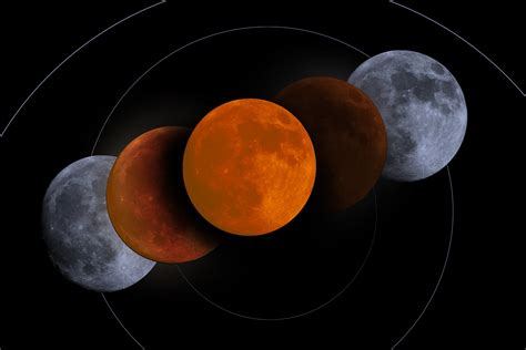 Lunar Eclipse Change
