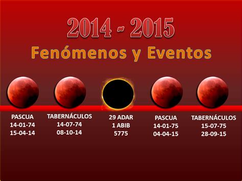 lunas de sangre fechas