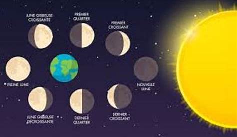 Lune montante, lune descendante : comment les reconnaitre? – Le Petit