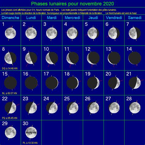 lune du 3 novembre