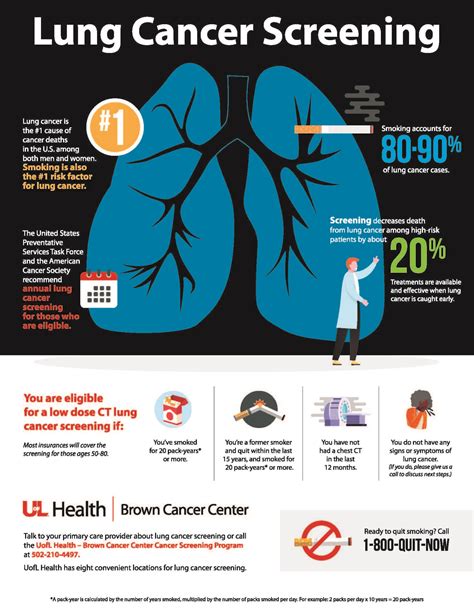 lung cancer screening cpt