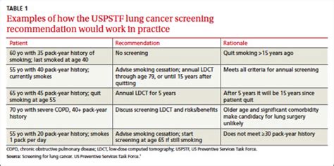 lung cancer screening guidelines uspstf