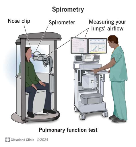 How to Improve Your Lung Capacity Test Results: Unlock Better Breathing and Health