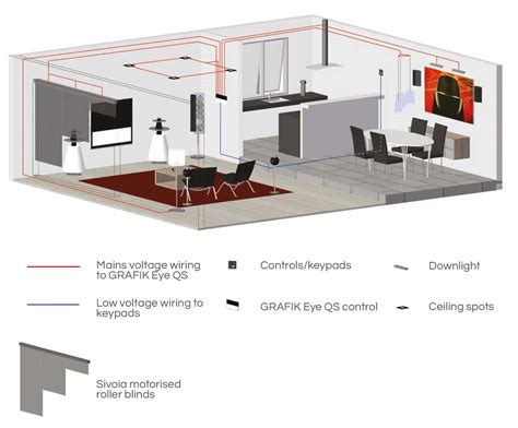 Lutron Grafik Eye QS Programming how to edit a scene in Manual Mode