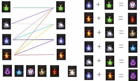 Lux Elements Combinations League Of Legends' Ultimate Elementalist Skin Will