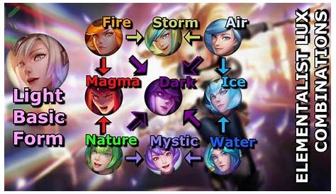 Lux Elements Lol Combinations ELEMENTALIST LUX GAMEPLAY SPOTLIGHT League Of Legends