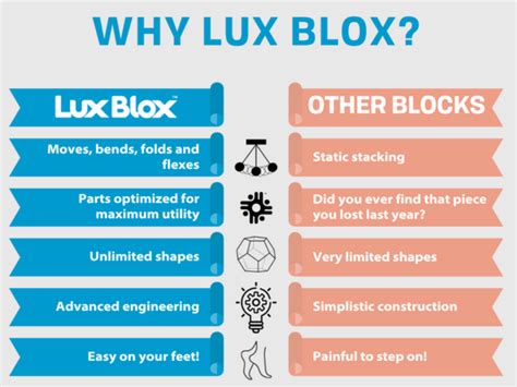 Lux Blox Discount Code