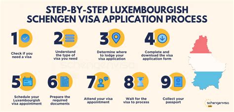 luxembourg schengen visa application