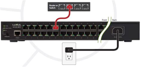Luxul 4 and 8Port Gigabit Compact PoE+ Switches Now Available