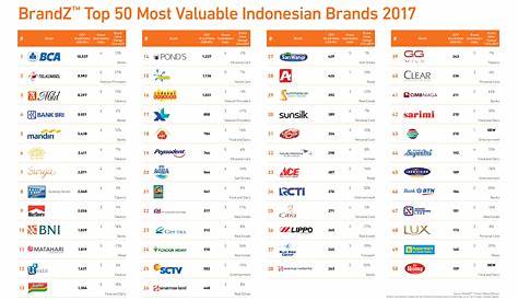 BrandZ study Indonesia's top 10 brands unveiled