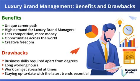 luxury brand management programs