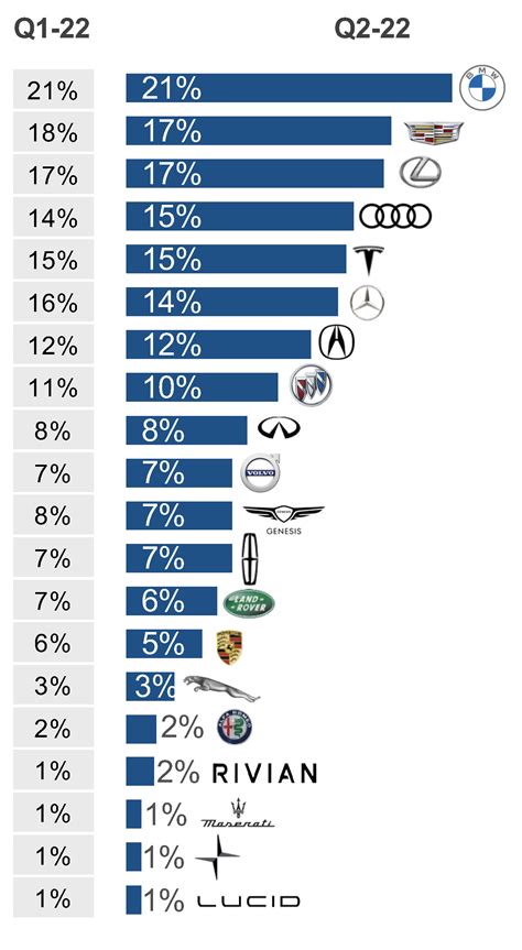 luxury car brands in us by sales