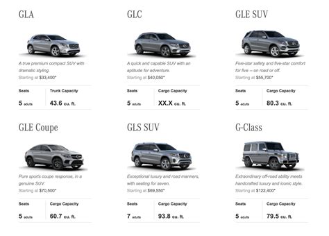 luxury suv 2019 comparison