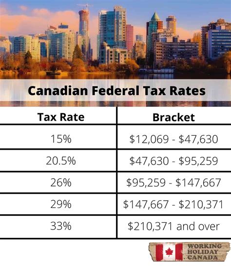 luxury tax canada 2024