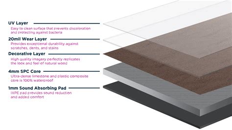 Luxury Vinyl Flooring Explained