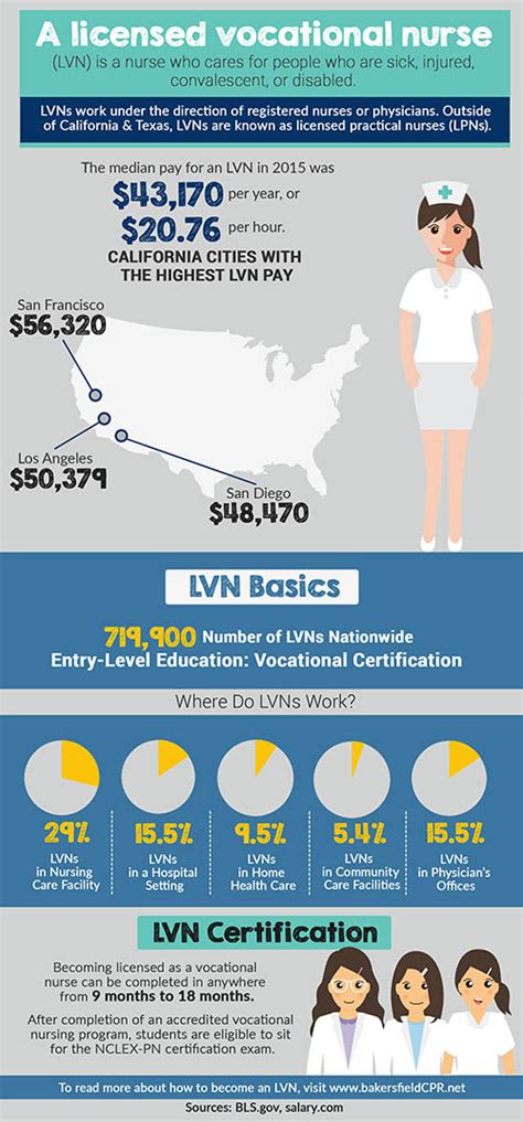 lvn jobs in california