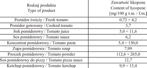 Lycopene Content Of Tomato Paste
