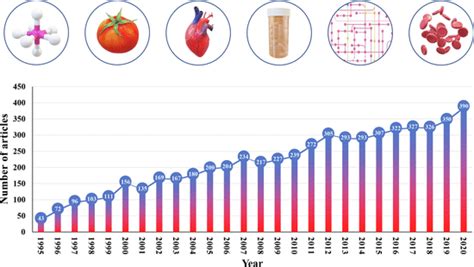 Lycopene Pubmed