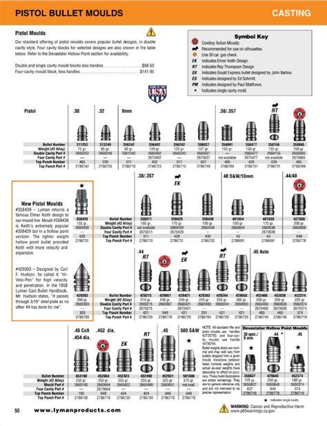 Lyman Top Punch Chart