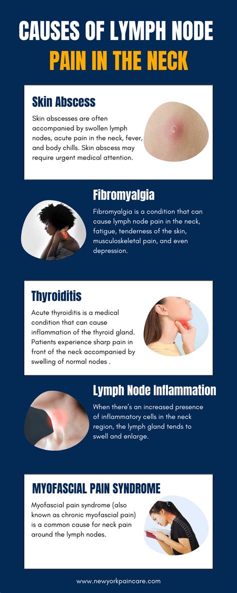 Understanding Lymph Node Pain: Causes, Symptoms, and Relief Options