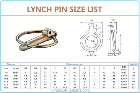 Lynch Pin Usage
